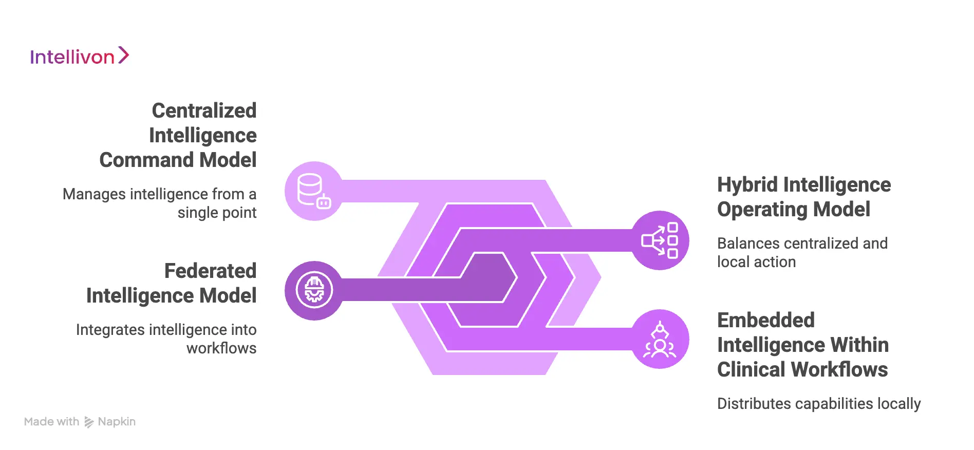 Operating Models for Clinical Intelligence in Large Provider Networks