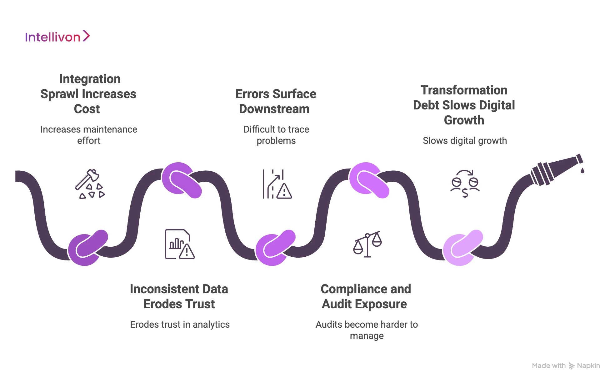 Risks Enterprises Face Without HL7 to FHIR Transformation Engines
