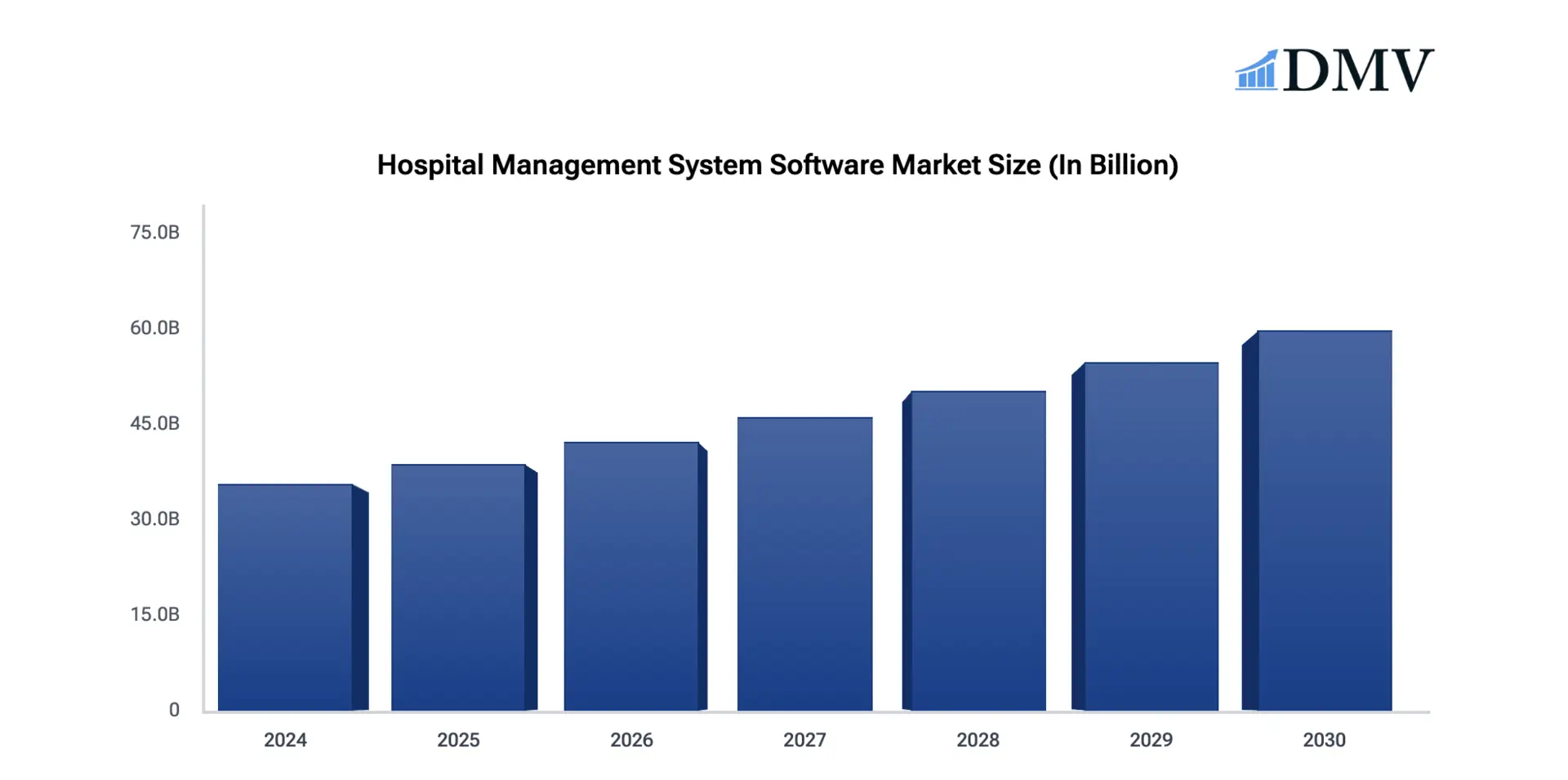 hospital management systems market insights