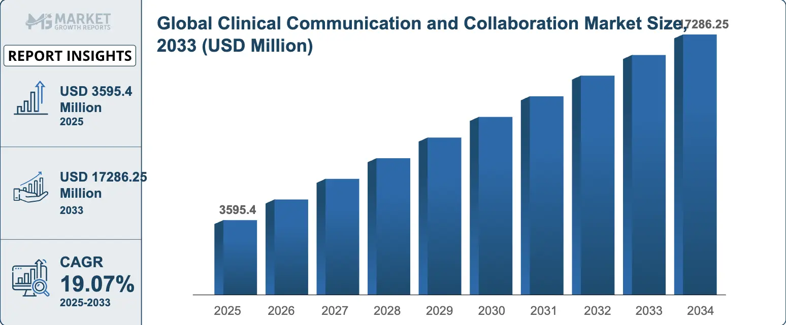 global communication and collaboration market insights