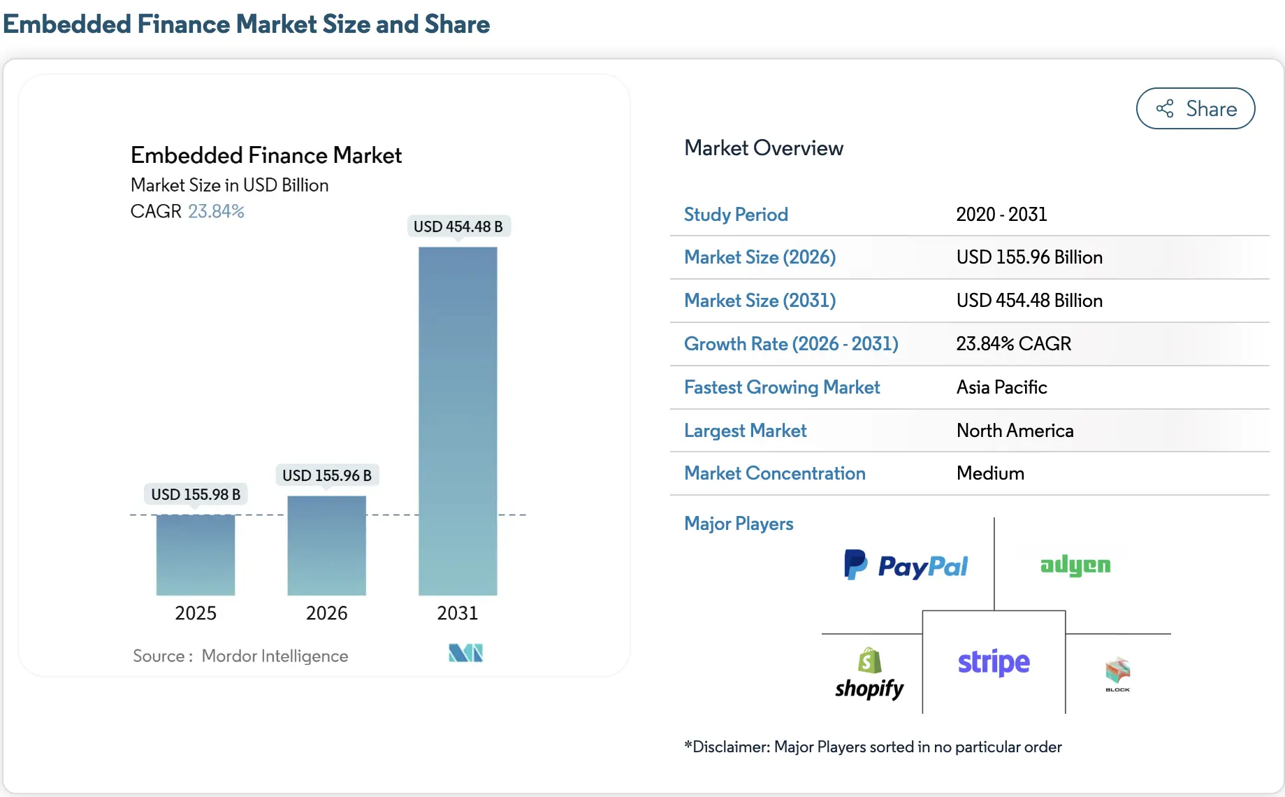 embedded finance market insights