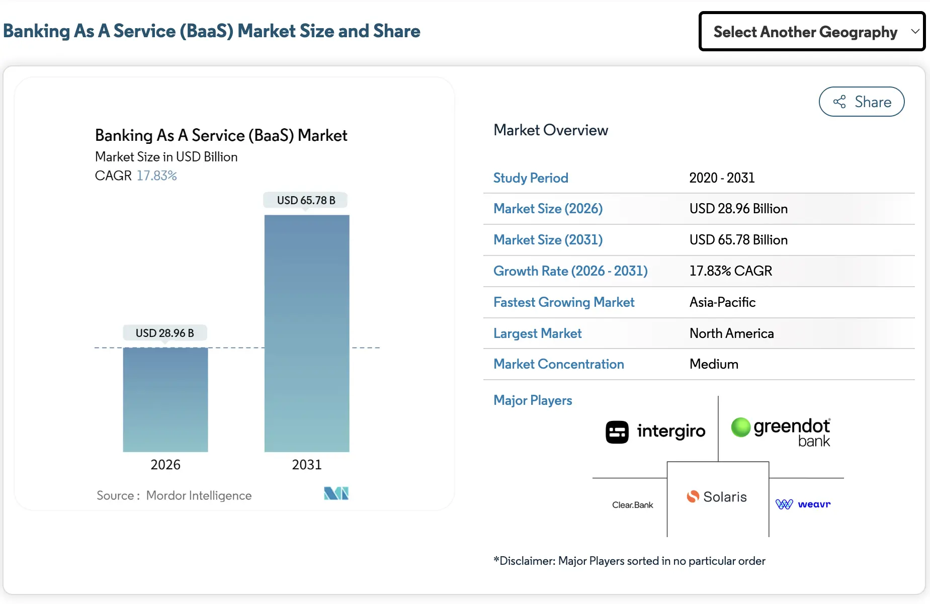 Banking-as-a-Service-market-insights