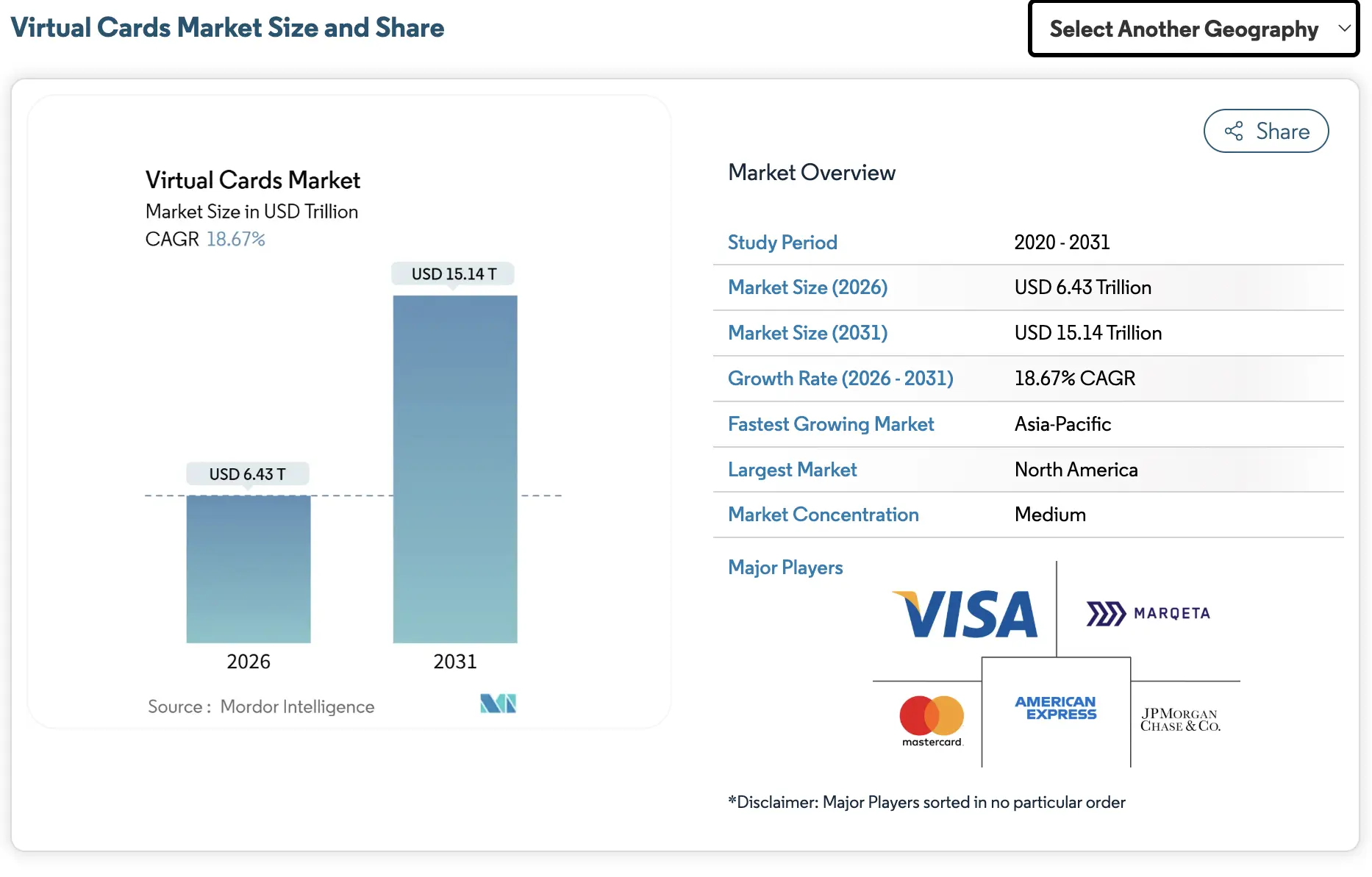 virtual cards market insights 