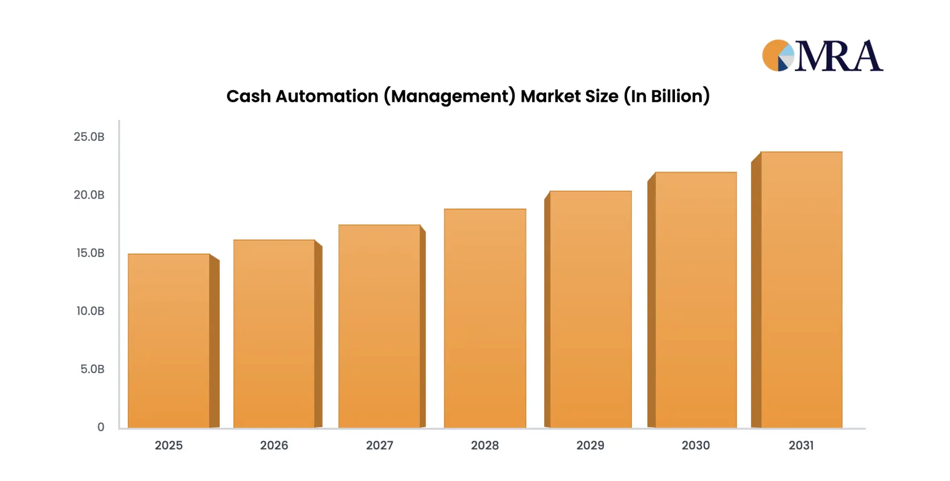 cash automation management market insights 