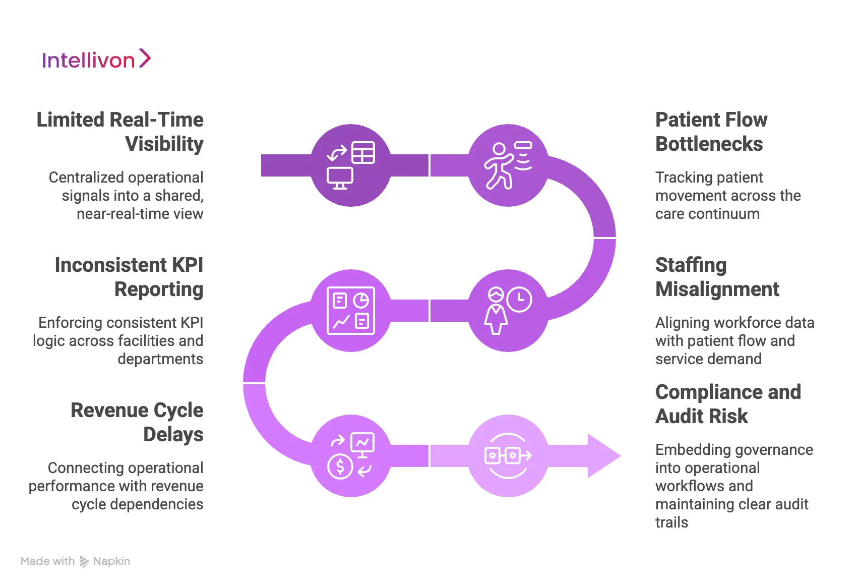 The Hospital Problems This Software Solves