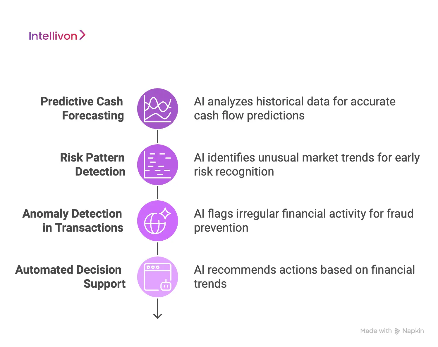 The Role Of AI In A Treasury Management System