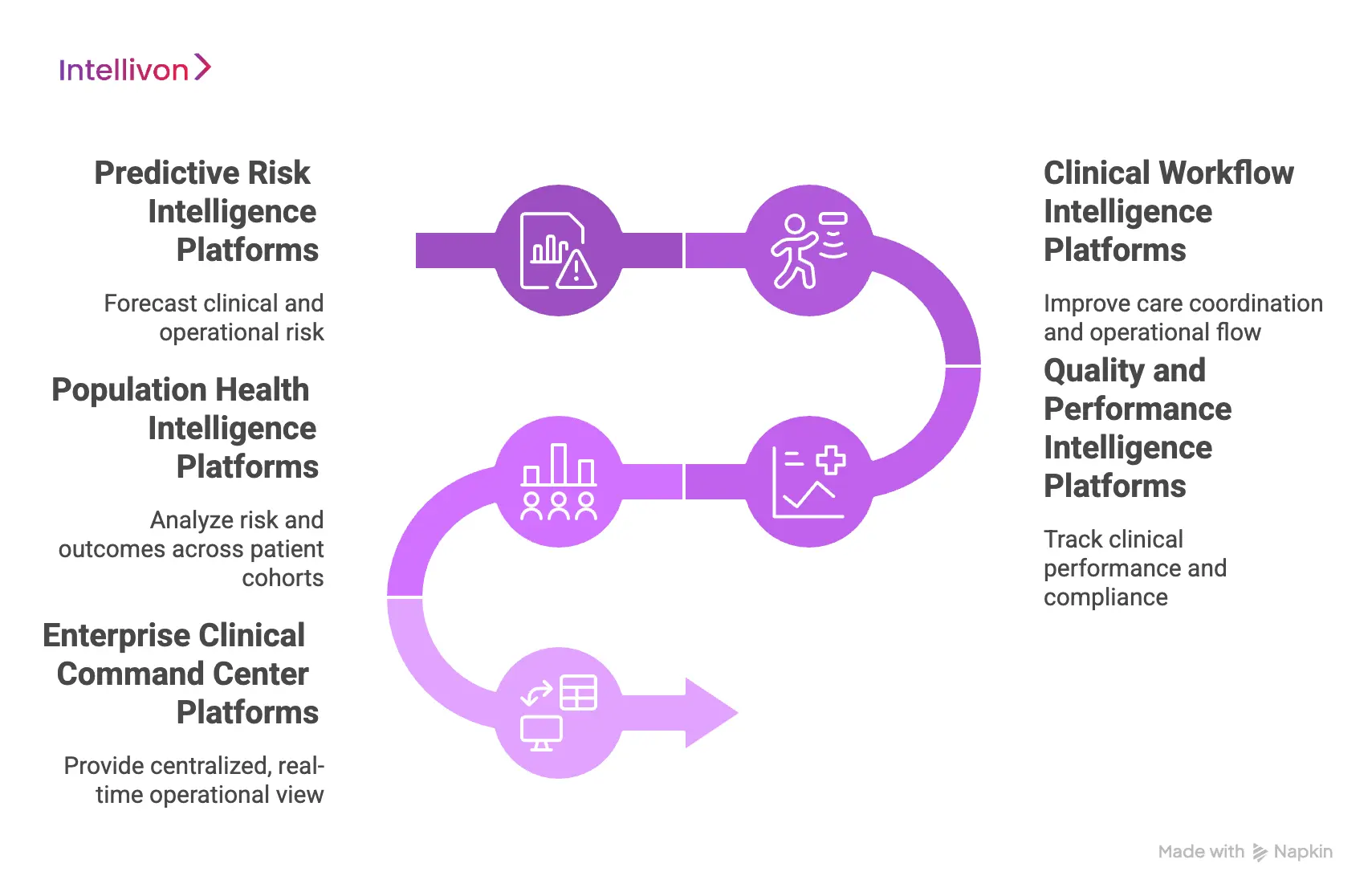 Types of Clinical Intelligence Platforms