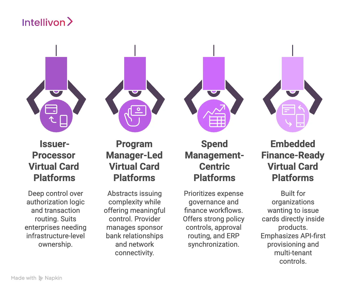 Types of Enterprise Virtual Card Management Platforms