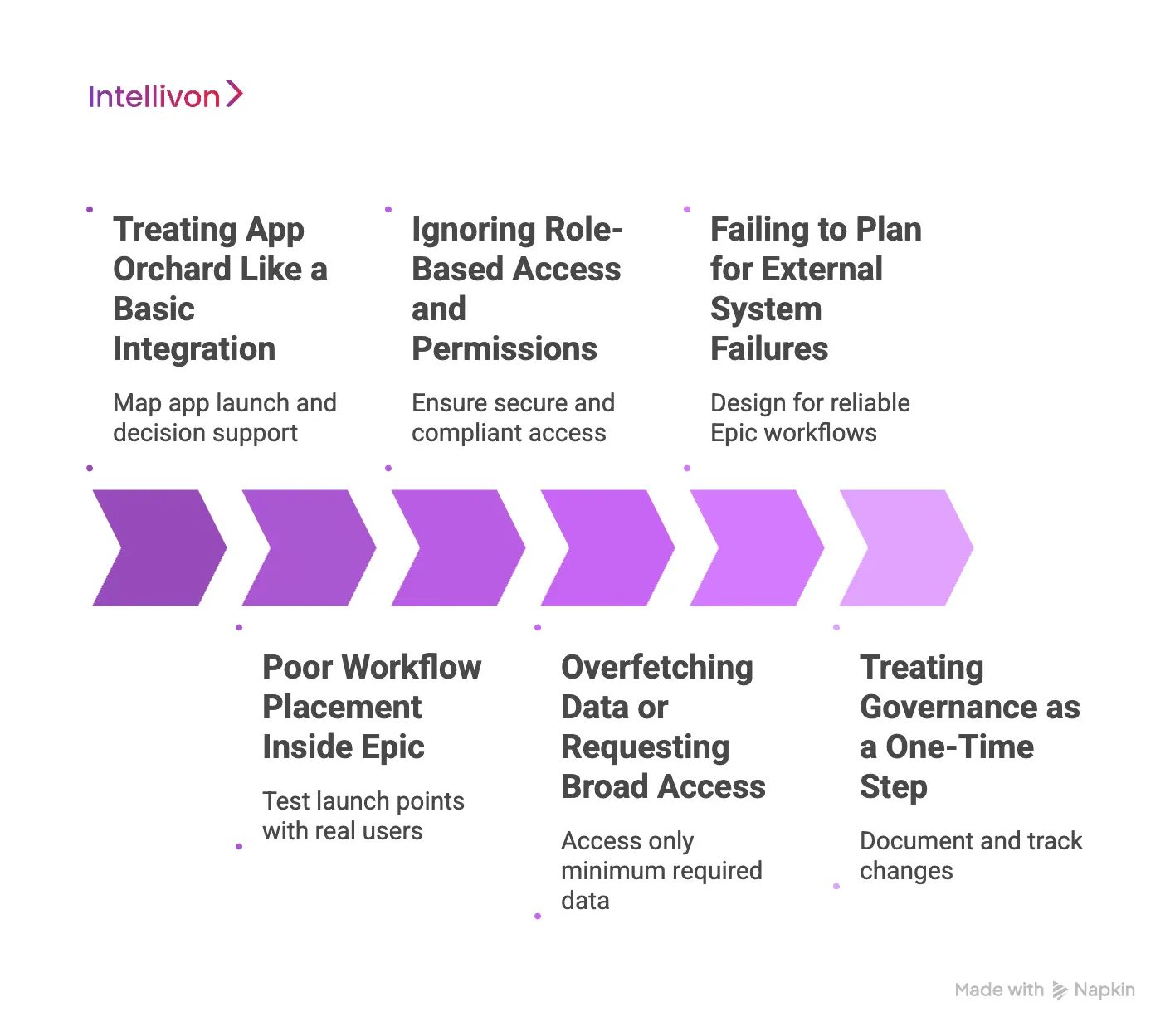 What Are the Most Common Pitfalls in Epic App Orchard Implementations