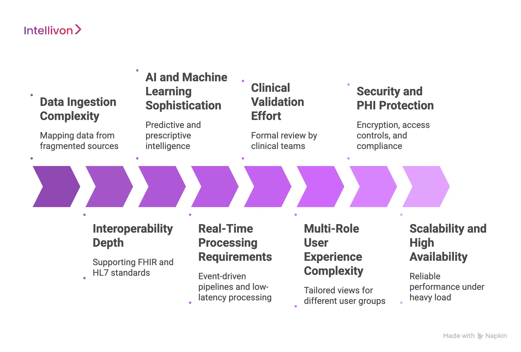What Impacts Clinical Intelligence Software Development Cost the Most
