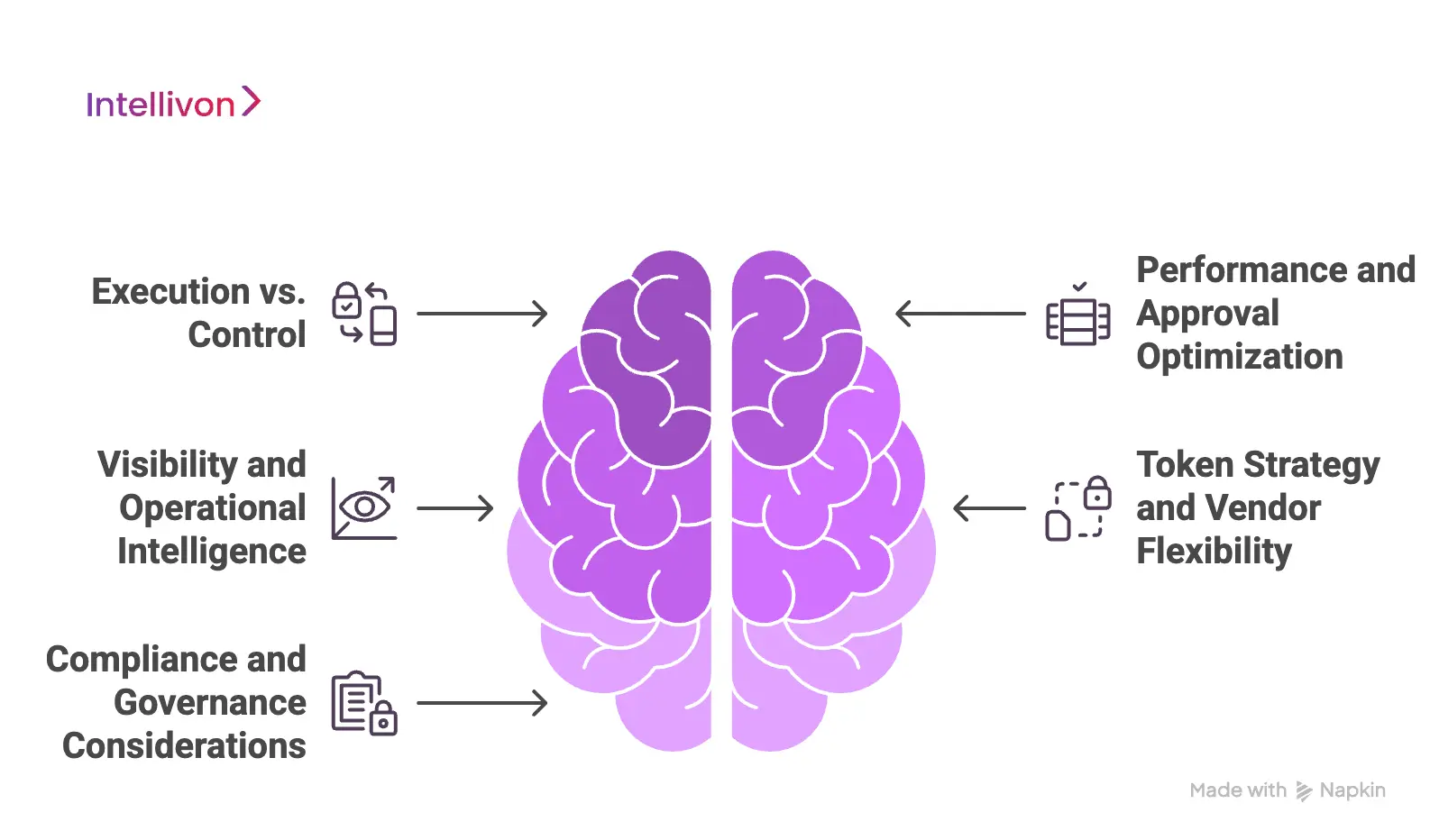 What These Differences Mean in Practice