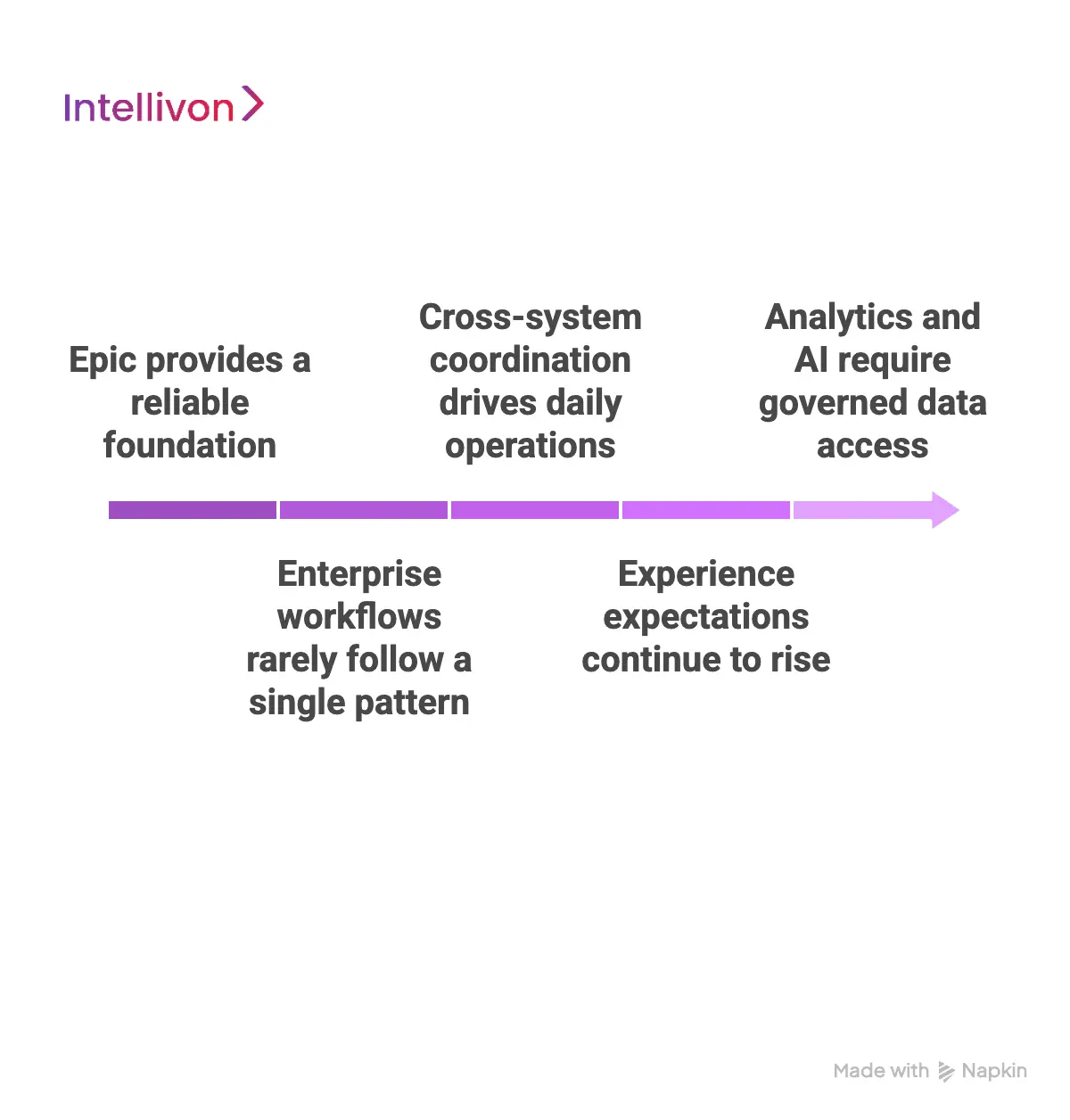Why Epic-Based Enterprises Still Require Custom Software