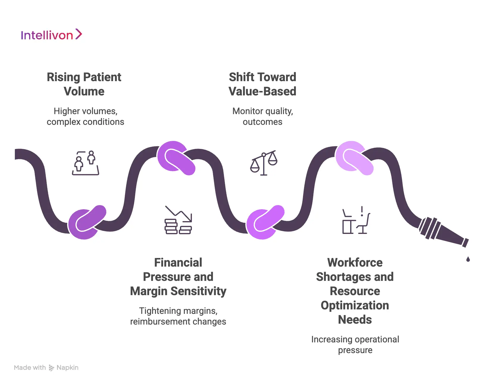 Why Real-Time KPI Dashboards Are Becoming Mission-Critical for Hospitals