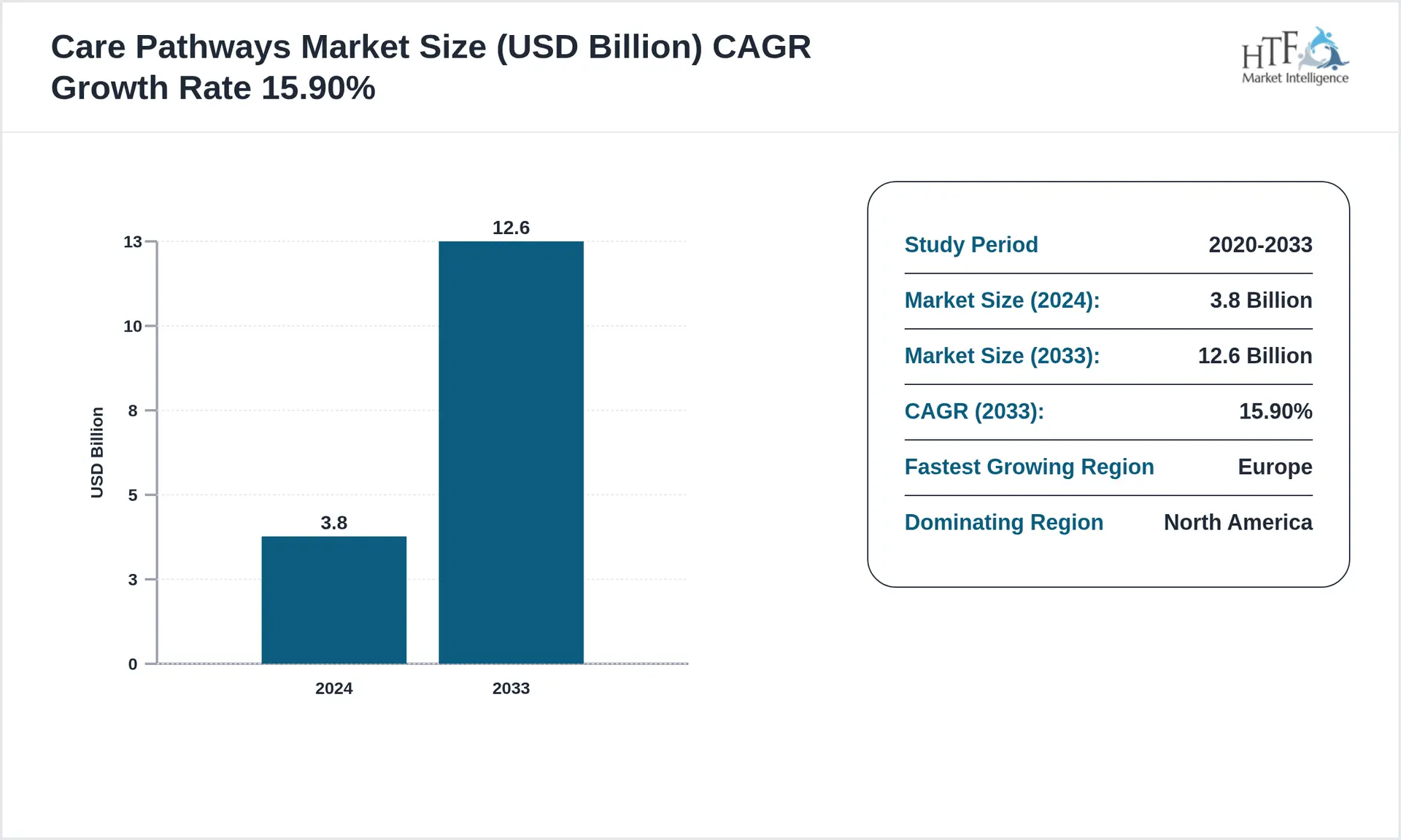 care pathways market insights 