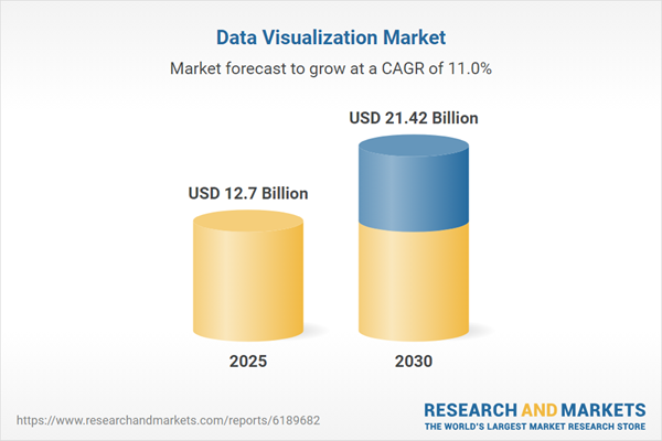 data-visualization-market