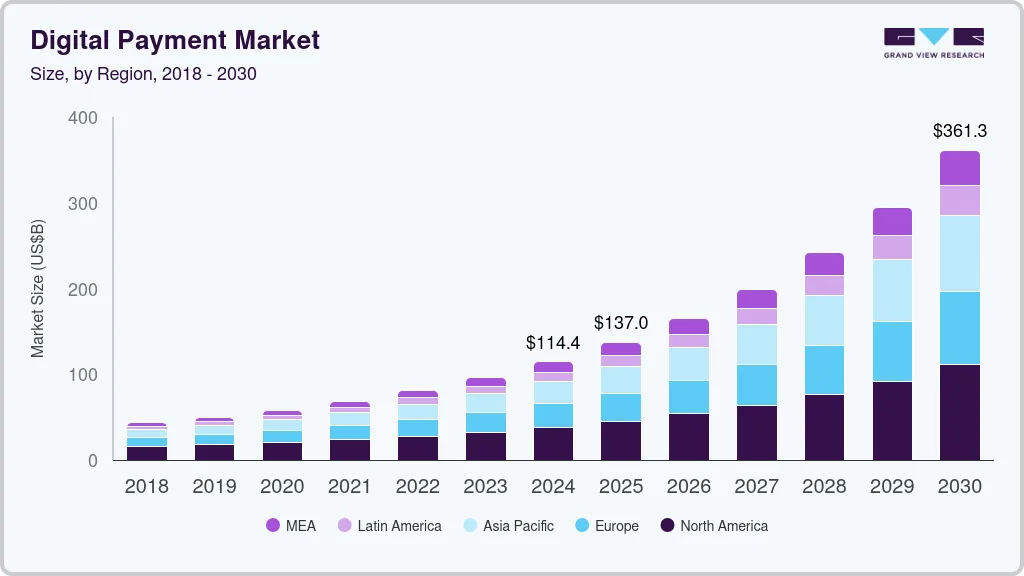 digital-payment-market