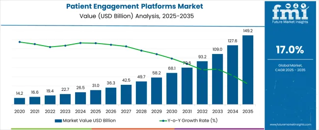 patient-engagement-platforms-market-market-value-analysis