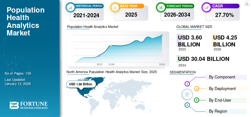 population_health_analytics_market