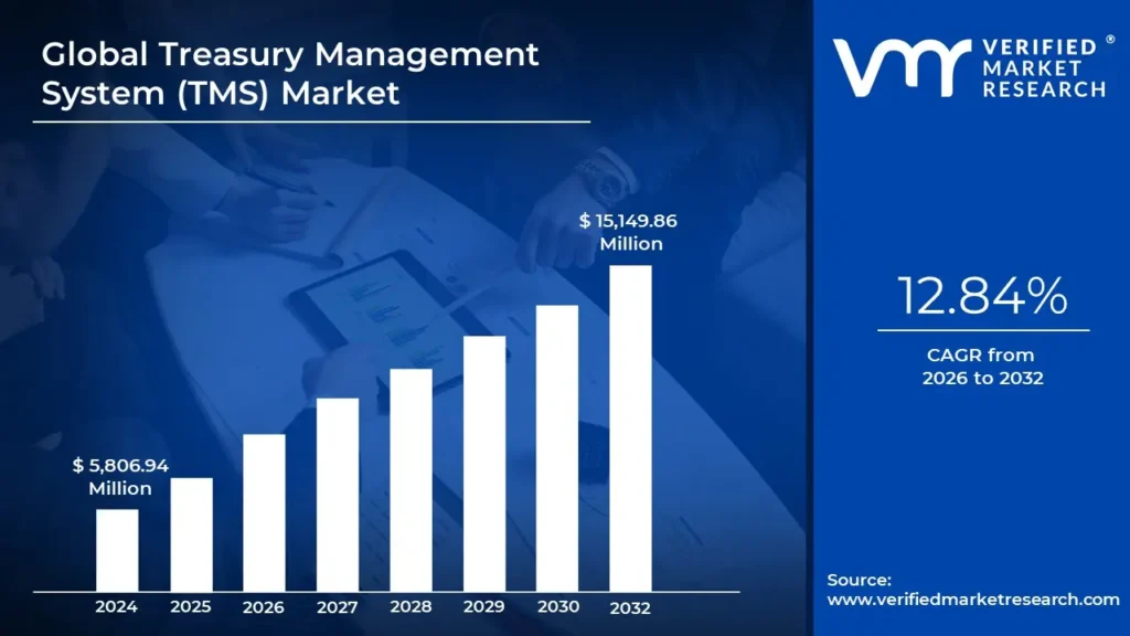 treasury-management-system-tms-market-size-and-forecast