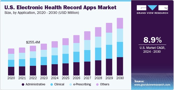 us-electronic-health-record-apps-market