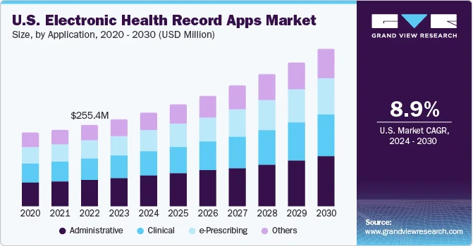 us-electronic-health-record-apps-market