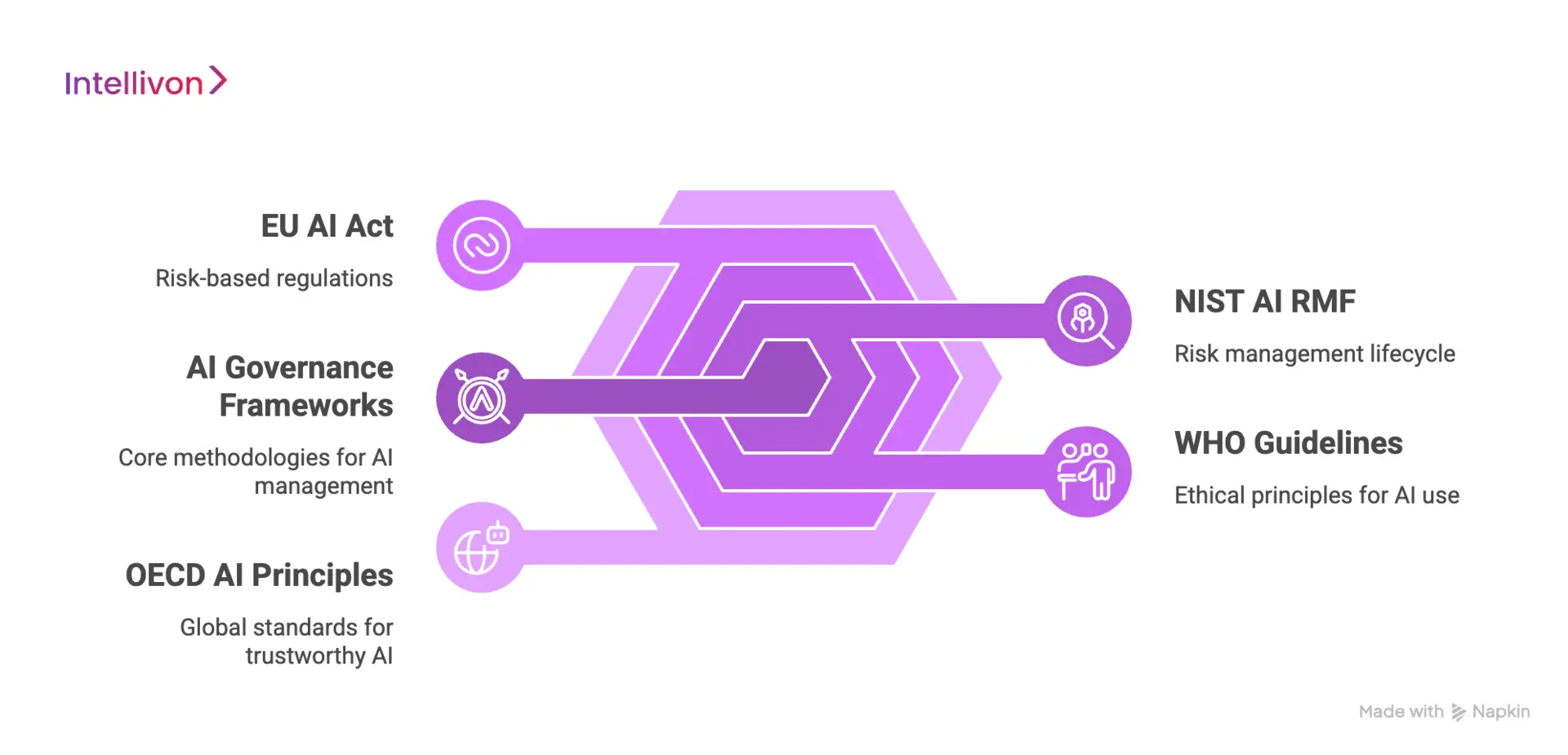 AI Governance Frameworks Used in Healthcare AI Systems 