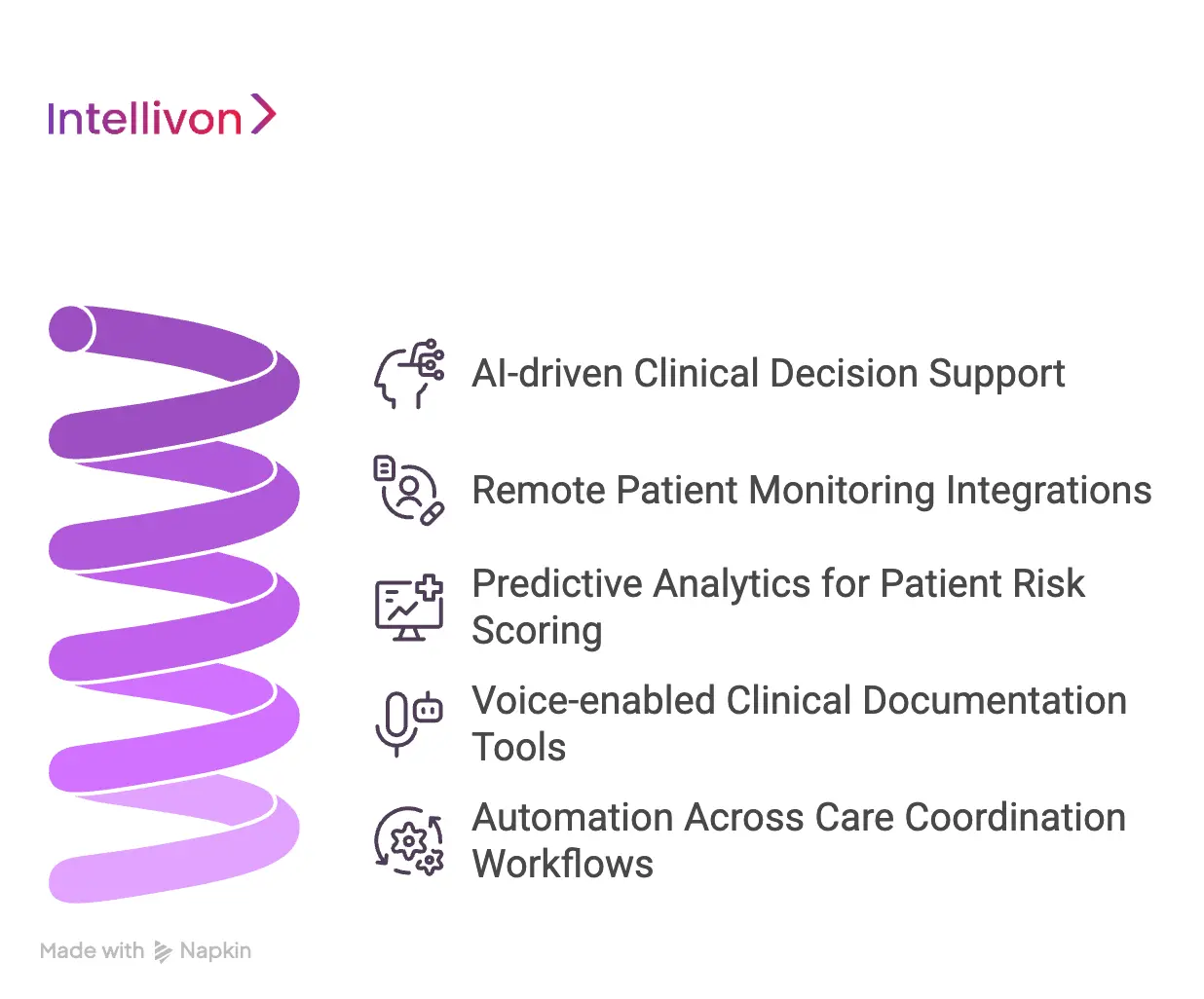 Advanced Capabilities in Modern Homecare EHR Platforms