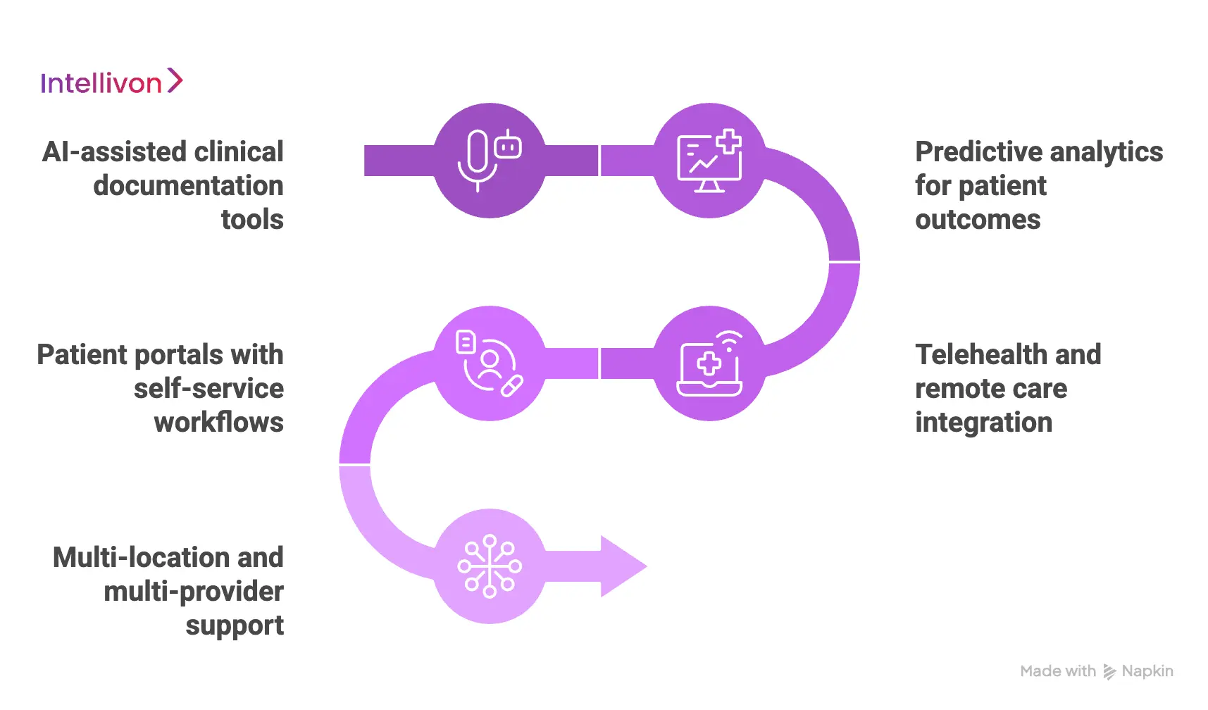 Advanced Features Clinics Now Expect in 2026