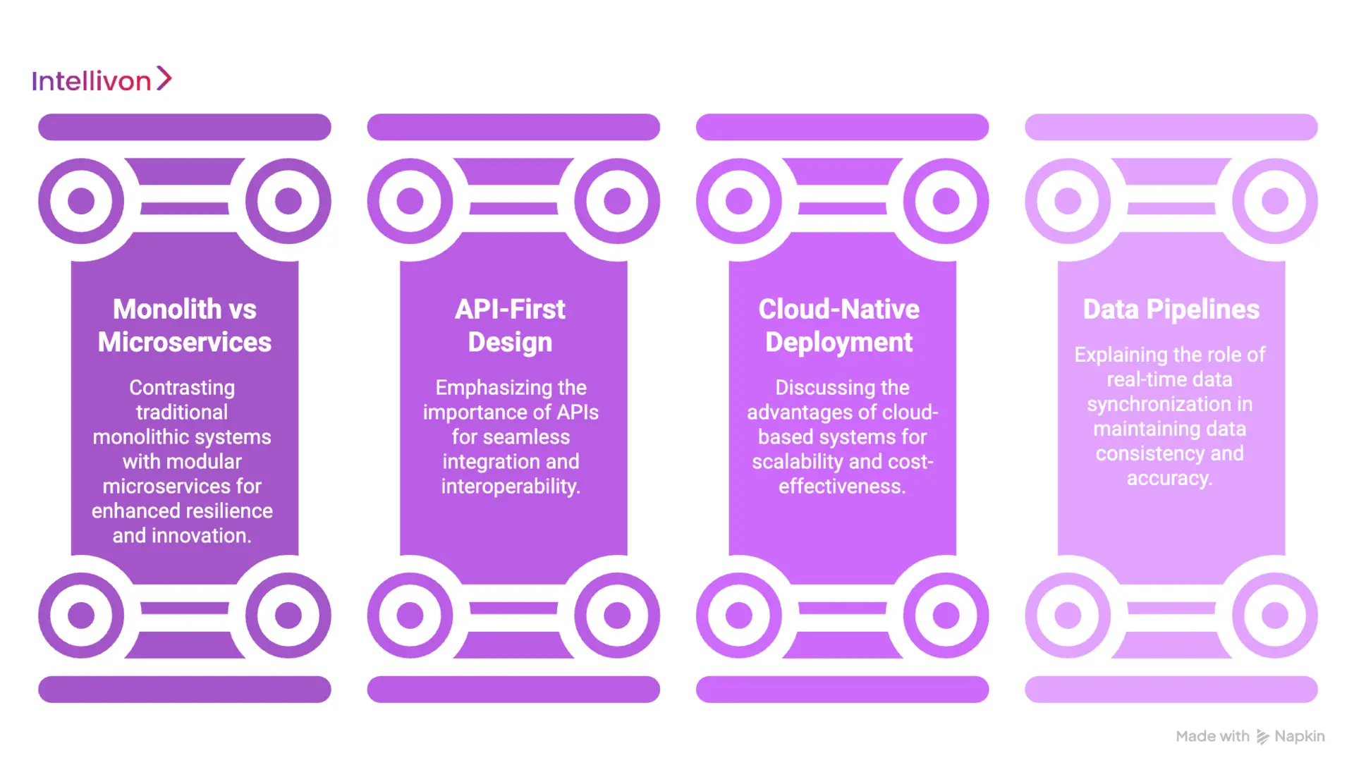 Architecture Behind Modern EHR Systems 