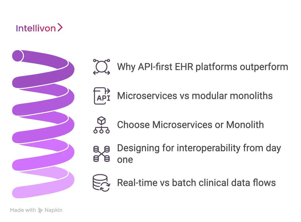 Architecture Decisions That Make or Break EHR Systems 