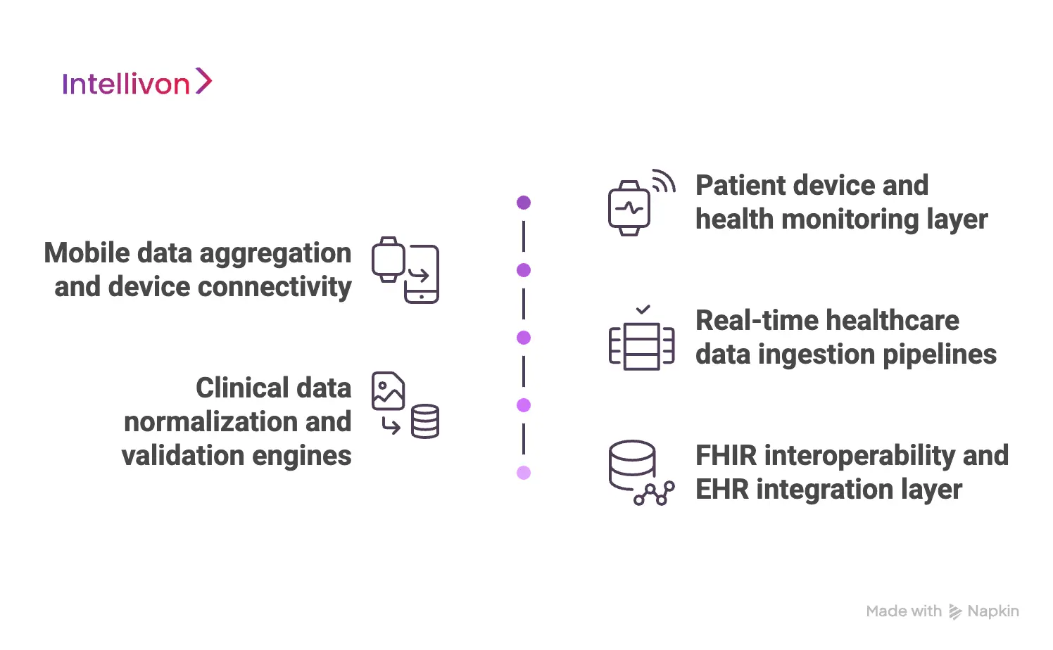 Architecture for Wearable Data Integration Platforms