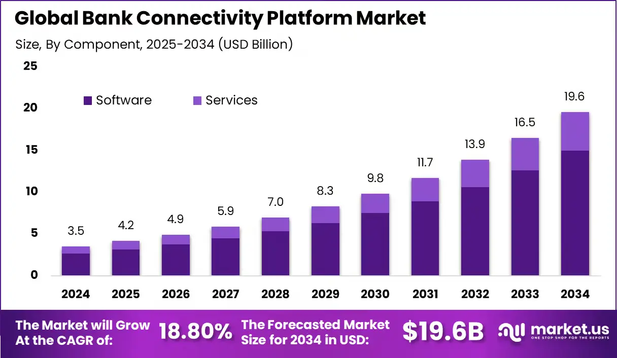 Bank-Connectivity-Platform-Market