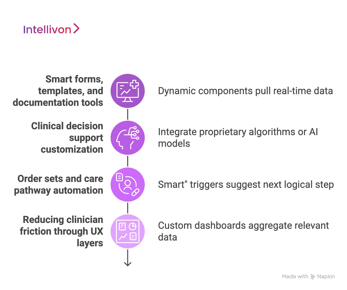 Clinical Workflow Features Developers Can Extend