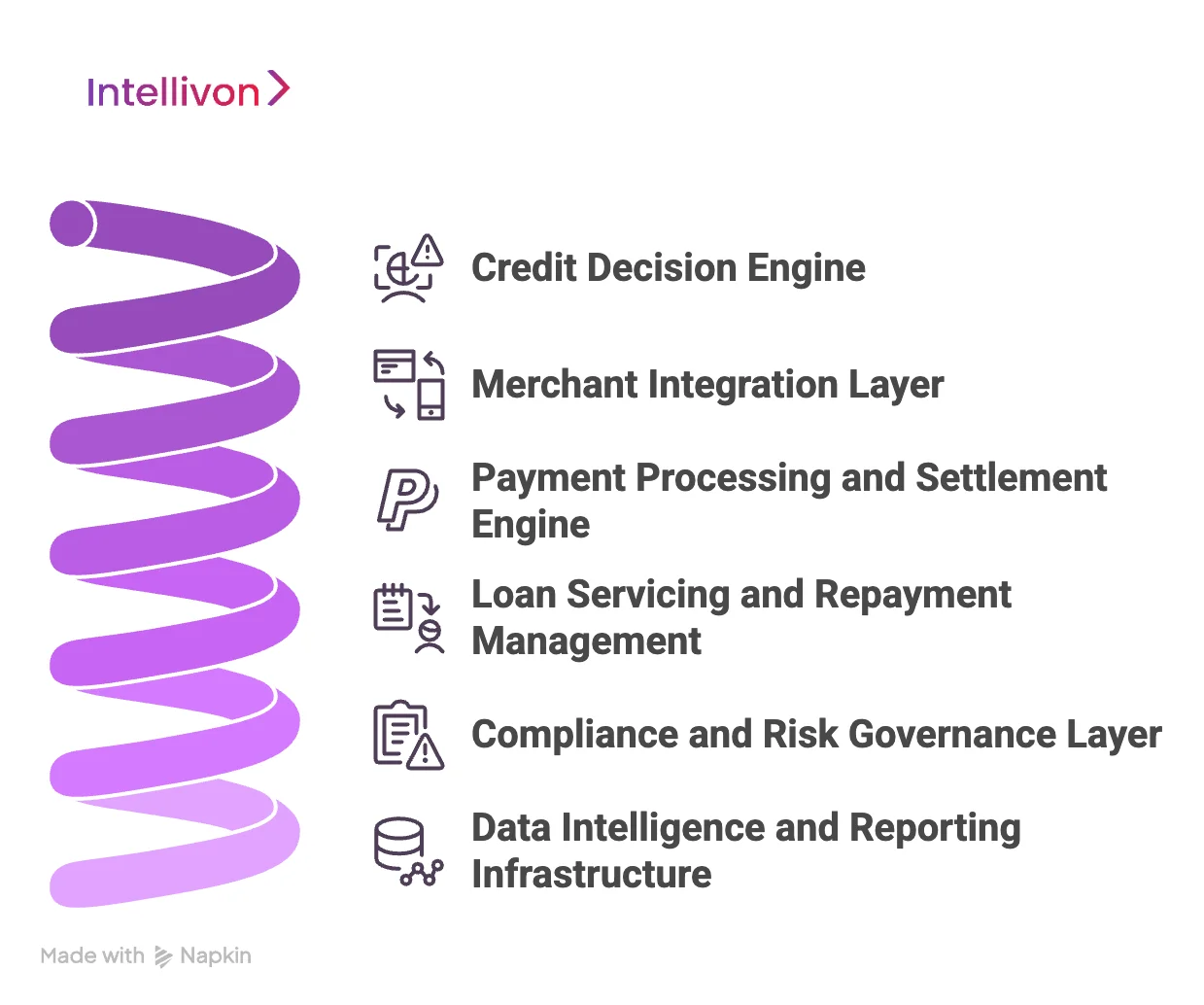 Core Architecture of a BNPL Infrastructure Platform