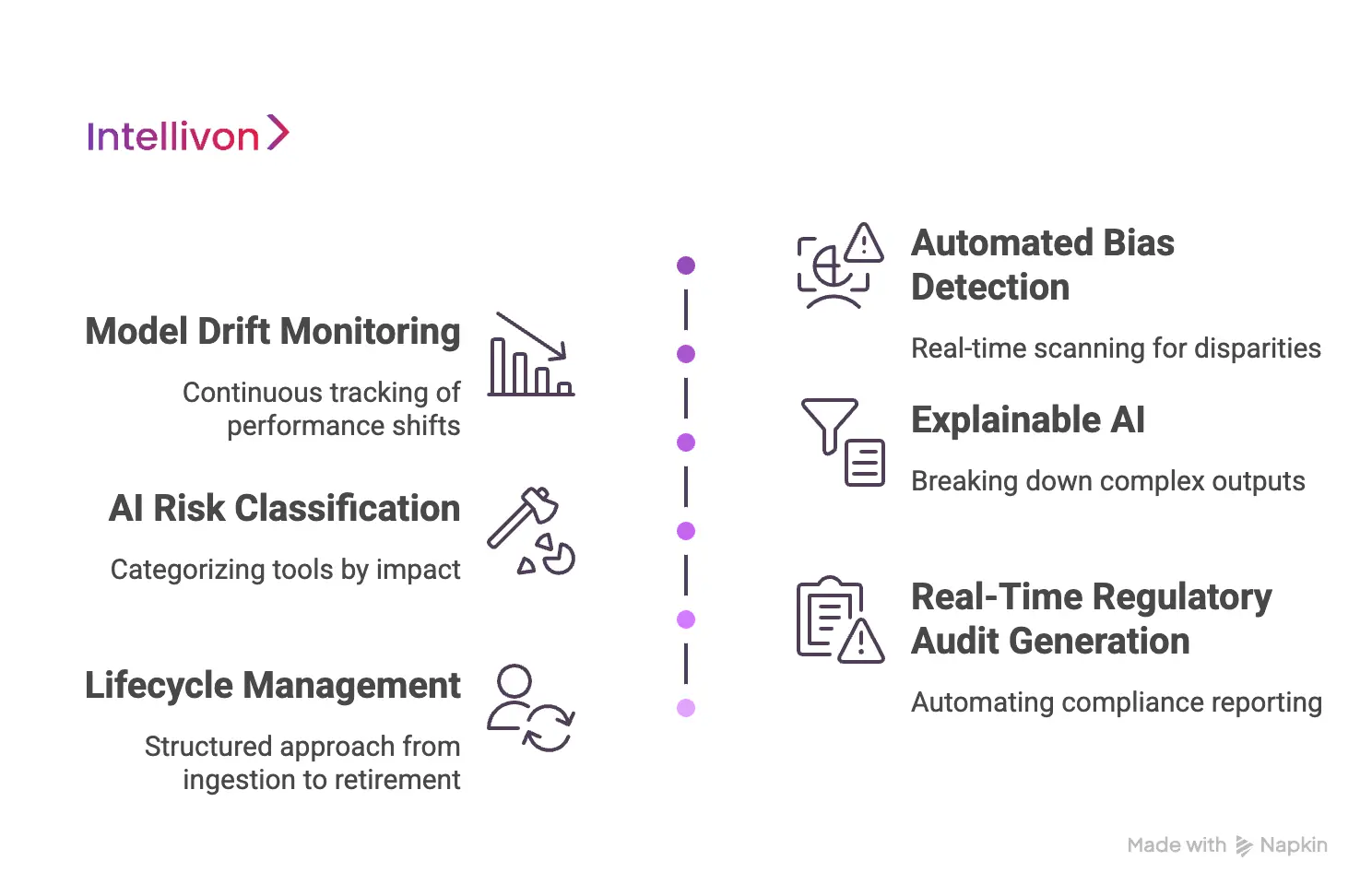 Core Capabilities of Healthcare AI Governance Platforms