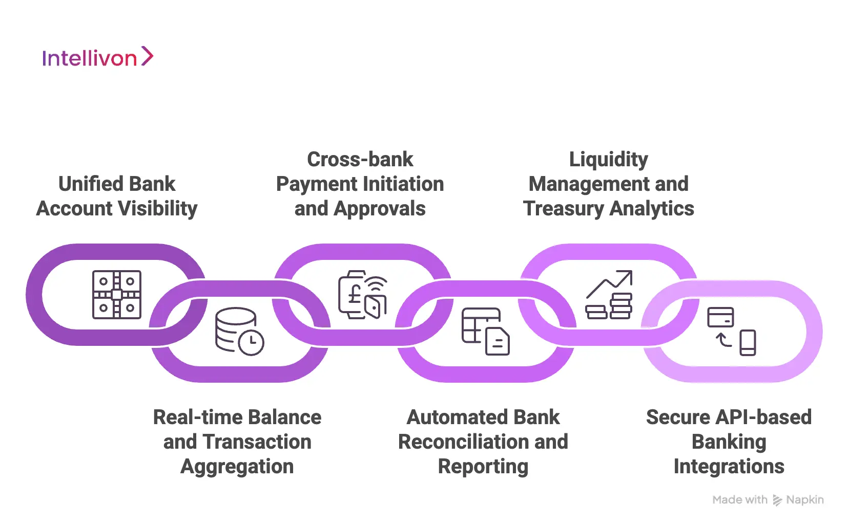 Core Capabilities of Multi-Bank Connectivity Platforms