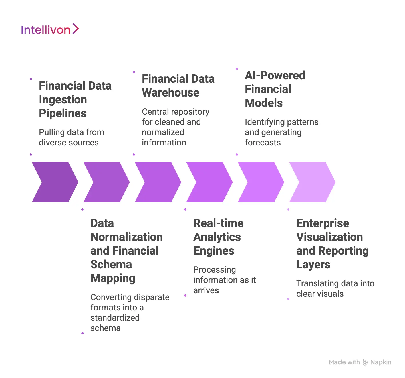 Core Components of a Financial Data Analytics Platform