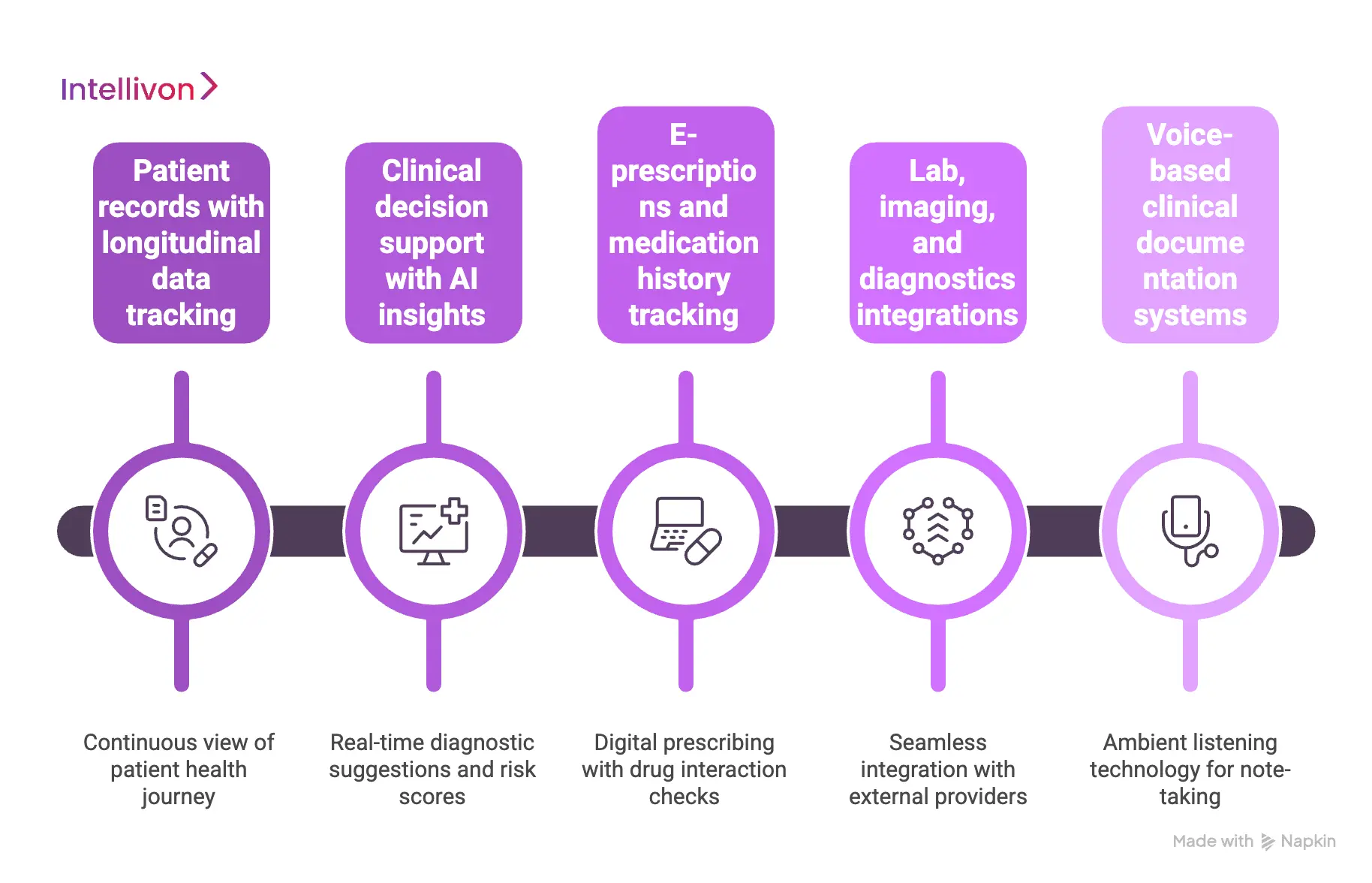 Core EHR Features That Drive Clinical Efficiency 