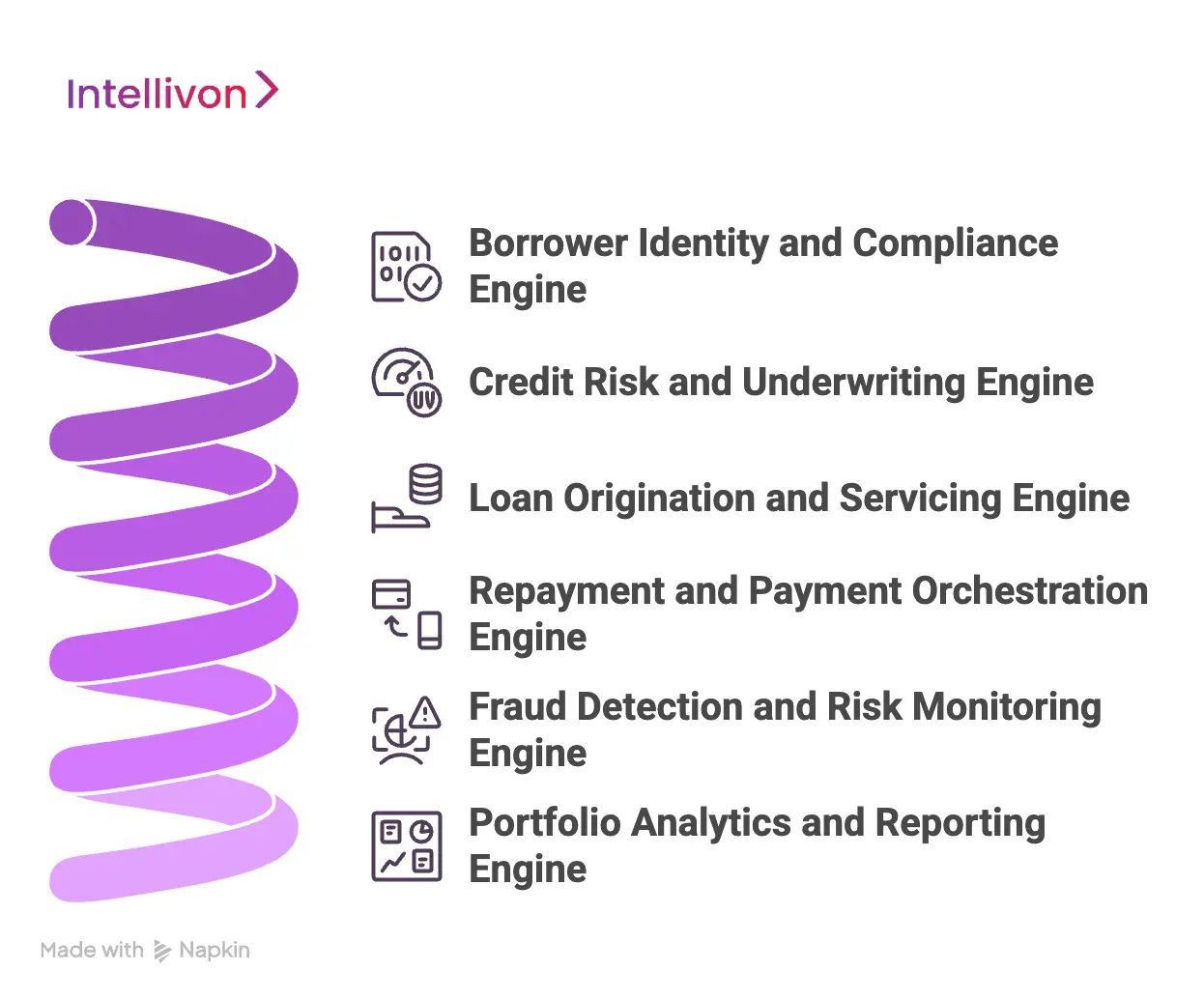 Core Engines That Power Modern Lending Infrastructure