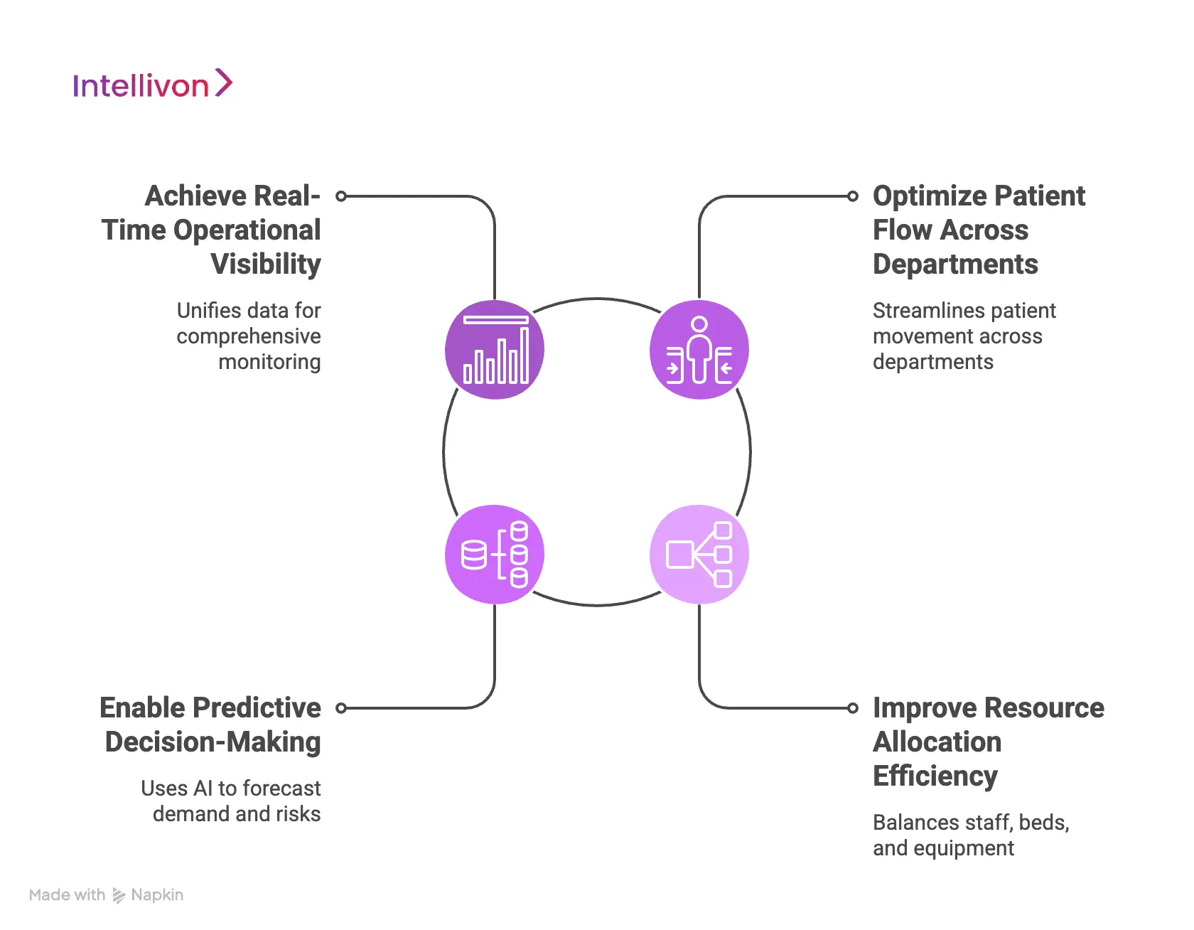 Core Objectives of Command Center Platforms
