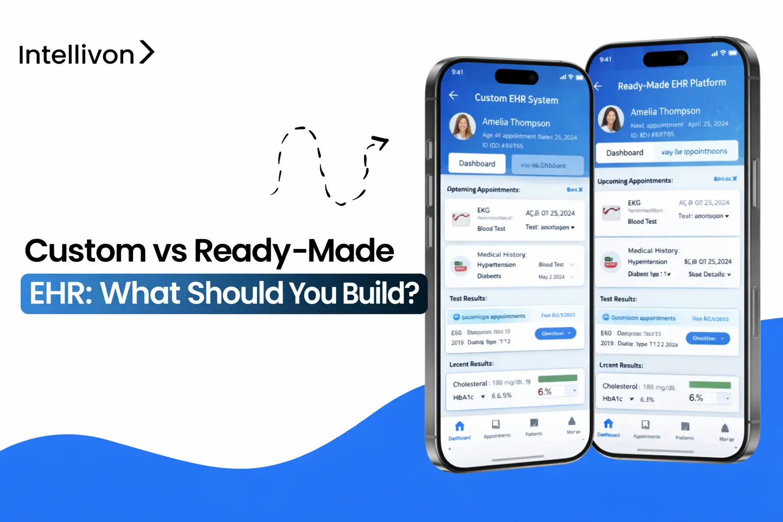 Custom vs Ready-Made EHR What Should You Build