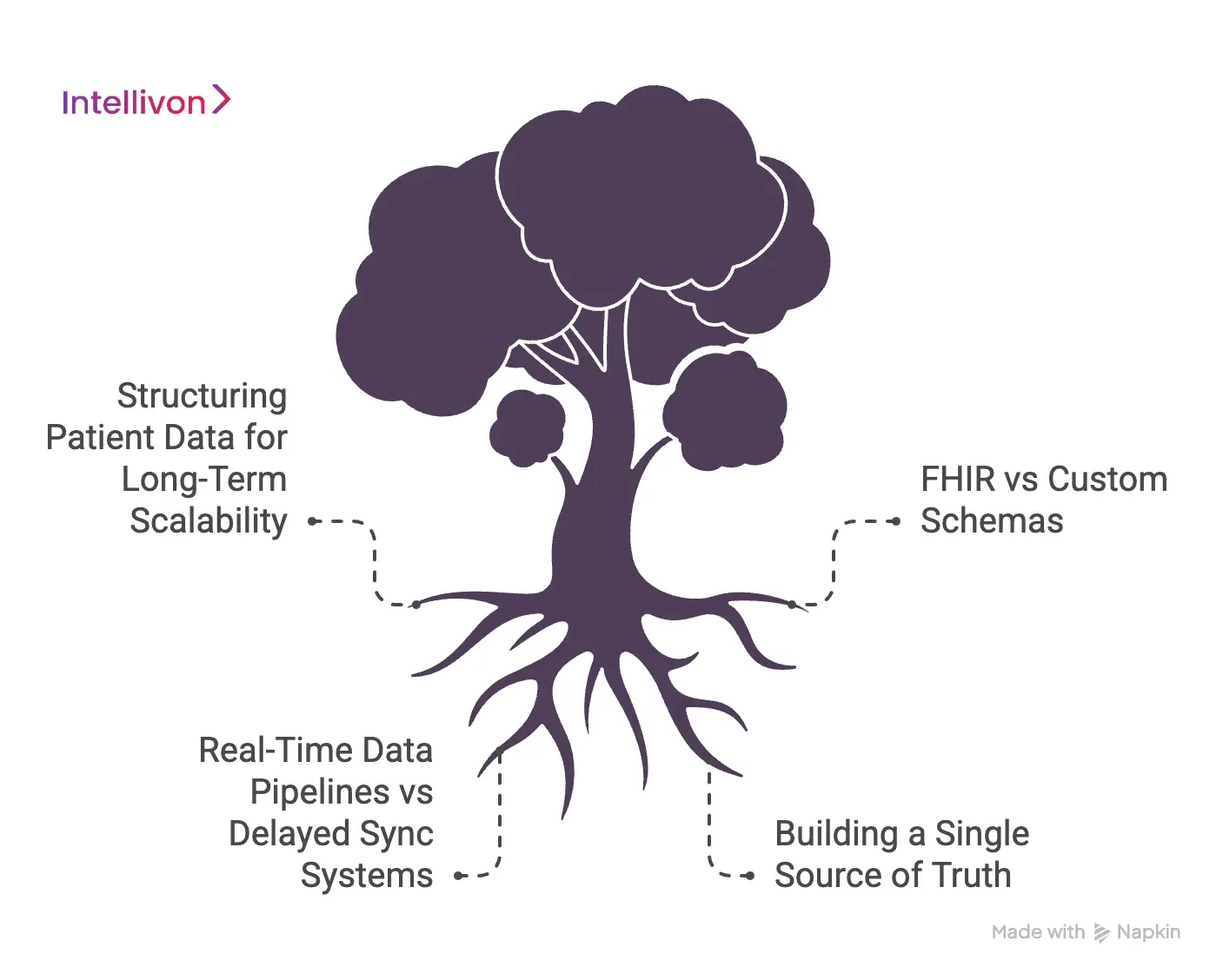 Data Layer Strategy_ The Hidden Backbone of EHR