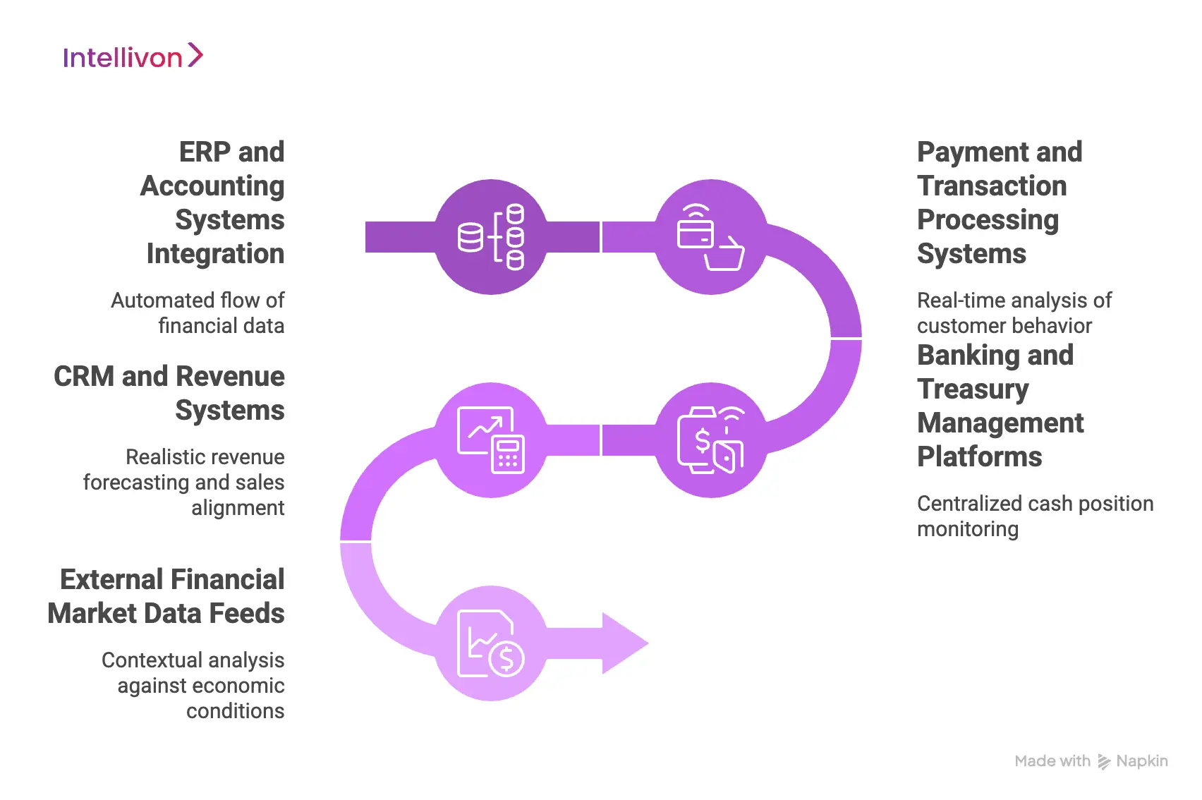 Data Sources That Power Financial Analytics Platforms