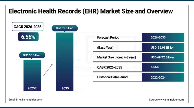 Electronic-Health-Records-EHR-Market