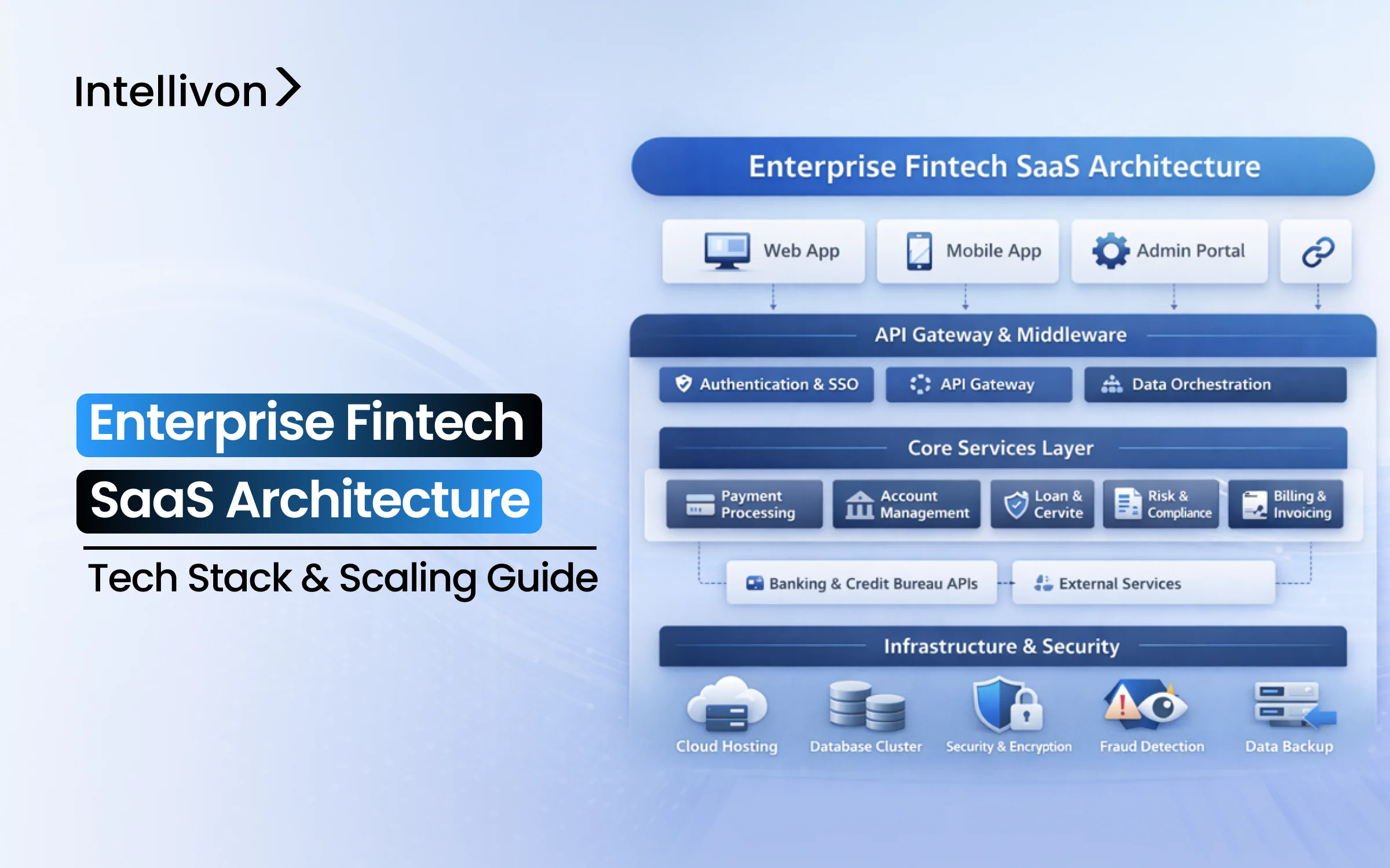Enterprise Fintech SaaS Architecture_ Tech Stack _ Scaling Guide