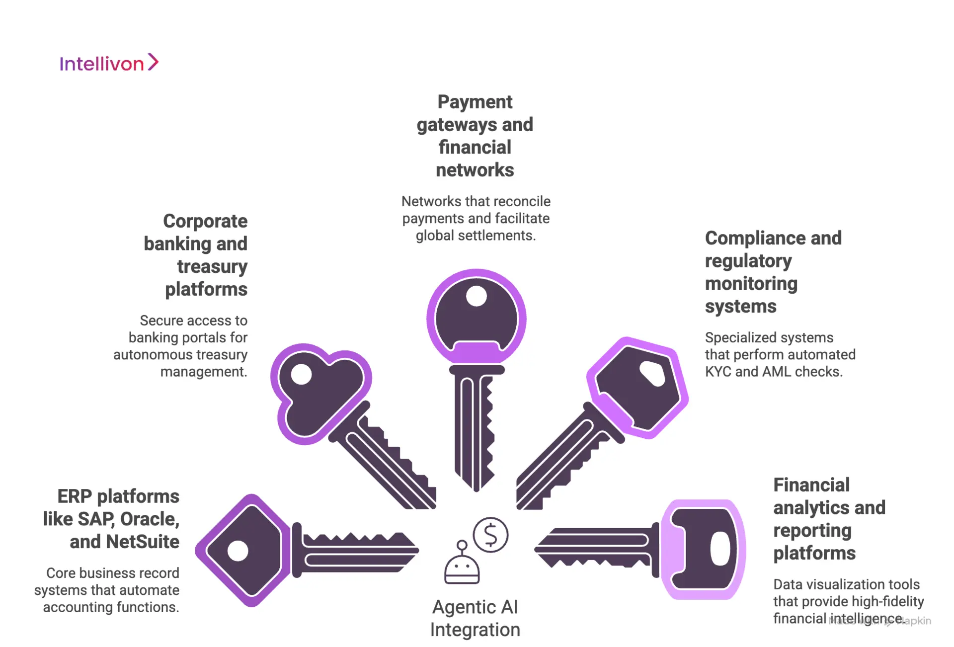 Enterprise Systems an Agentic AI Software Must Integrate With