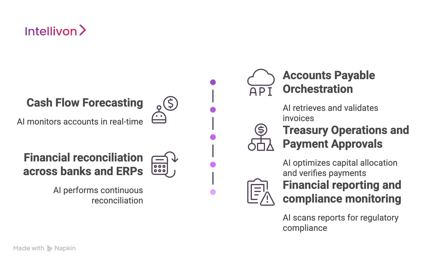 Financial Workflows Agentic AI Can Automate