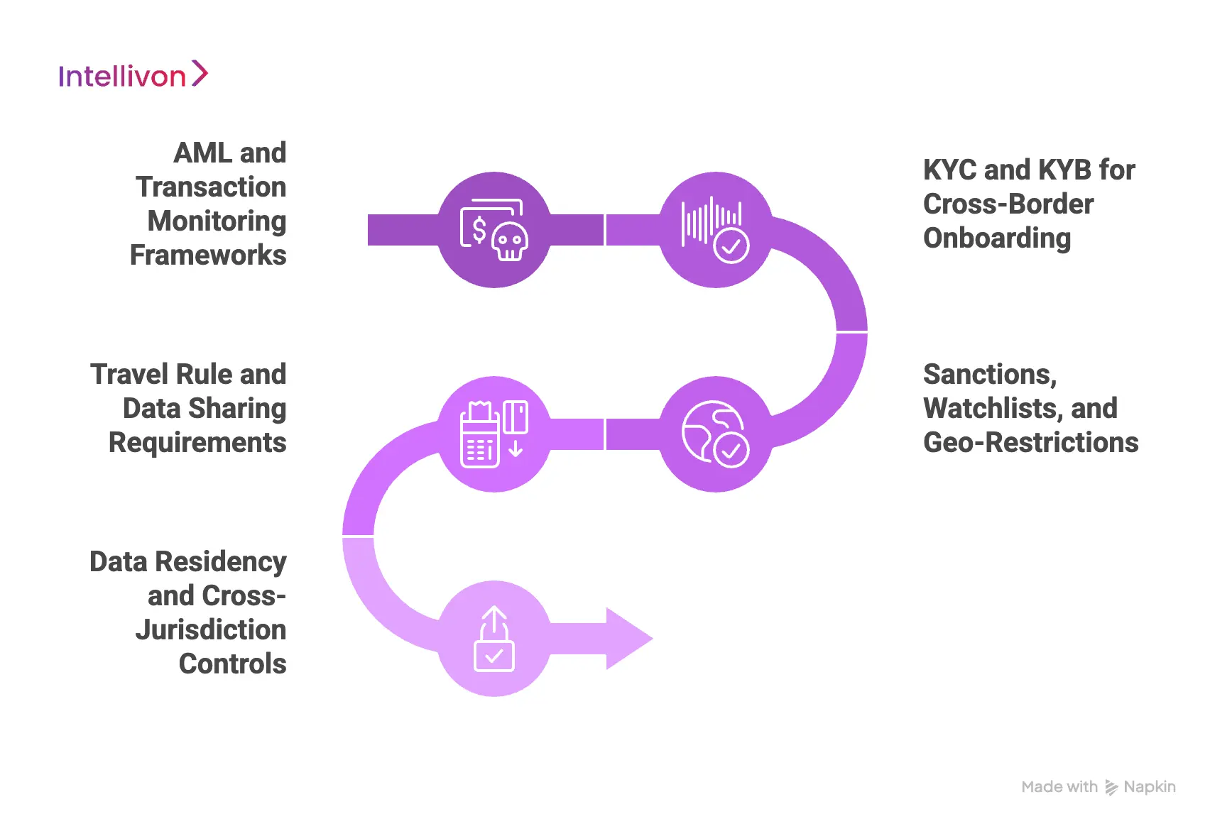 Global Regulations Your Cross-Border Payment Platform Must Support