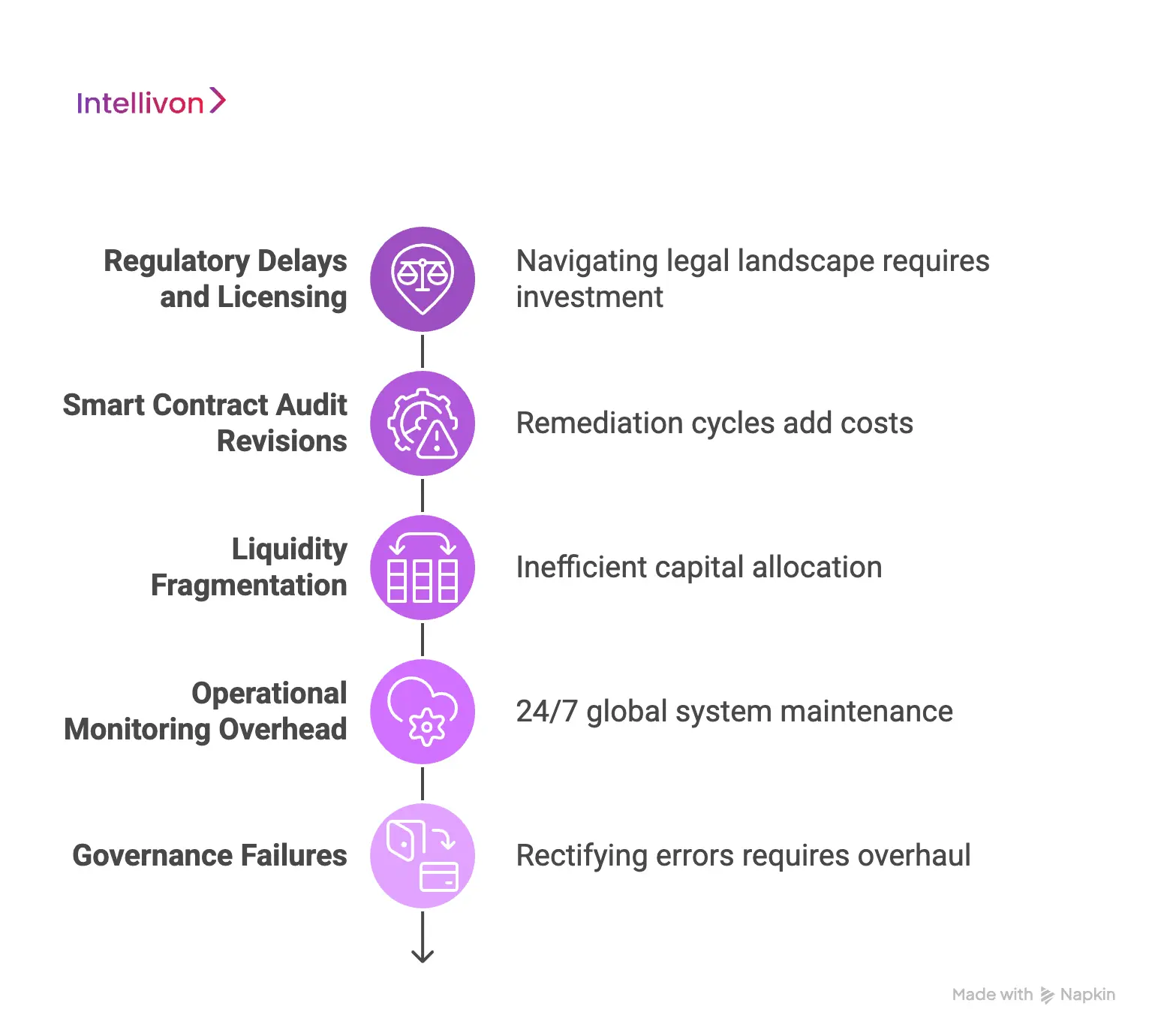 Hidden Costs While Building a Stablecoin Payment Platform