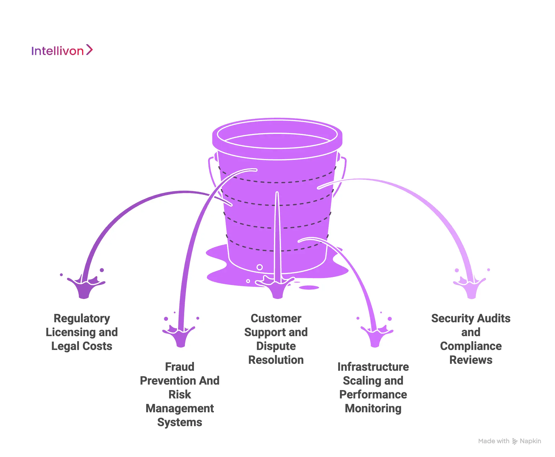 Hidden Costs of Building a Fintech Super App 